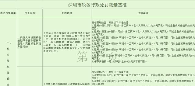 老板说生意都没有,还报什么税?报税也不真的缴,为啥多此一举?