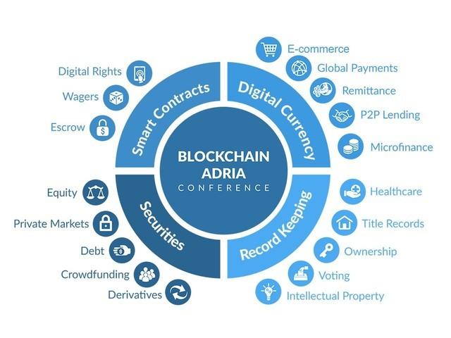 区块链是什么？什么是区块链