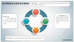 霍尔果斯“整改”超800家公司完成注销